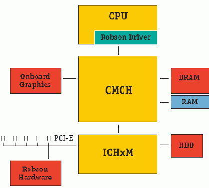    : Intel Turbo Memory