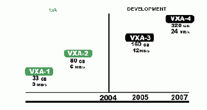 VXA