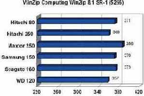 WinZip Computing WinZip 8.1 SR-1 (5266)
